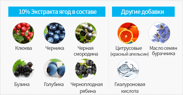 Атоми Премиум Лютеин Атоми Лютеин состав