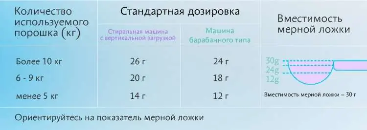 Атоми Стиральный Порошок (500 г) Атоми стиральный порошок (500 г) дозировка