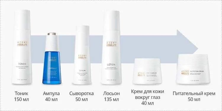 sostav-atomy-absolyut-sellaktiv