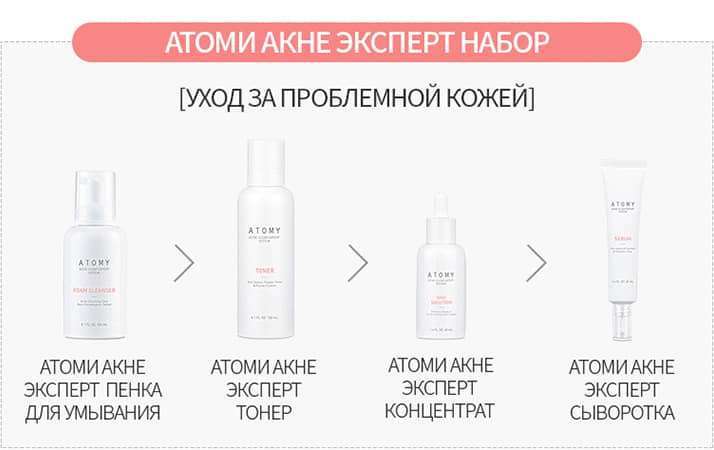 Атоми Акне Эксперт Набор