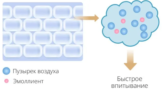 Эмульсионная технология Атоми Бальзам для рук Масло ши
