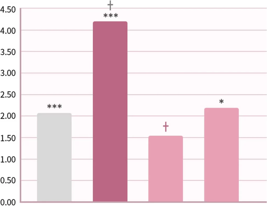 Эмульгатор