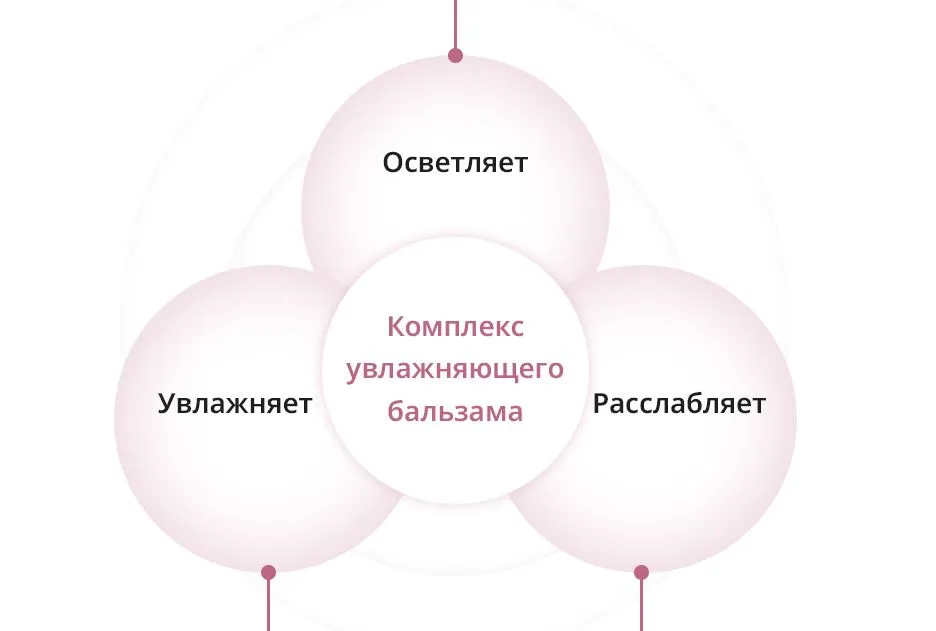 Увлажняющий комплекс
