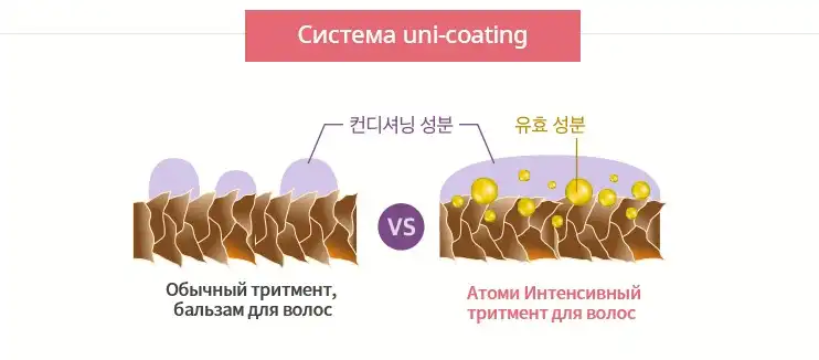 Атоми Интенсивный Протеиновый набор для ухода за волосами