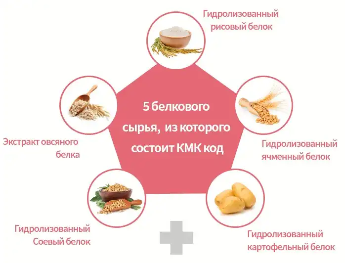 Атоми Интенсивный Протеиновый набор для ухода за волосами