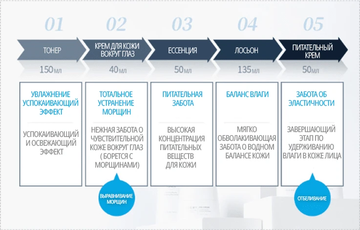 Порядок применения средств из набора Фэйм