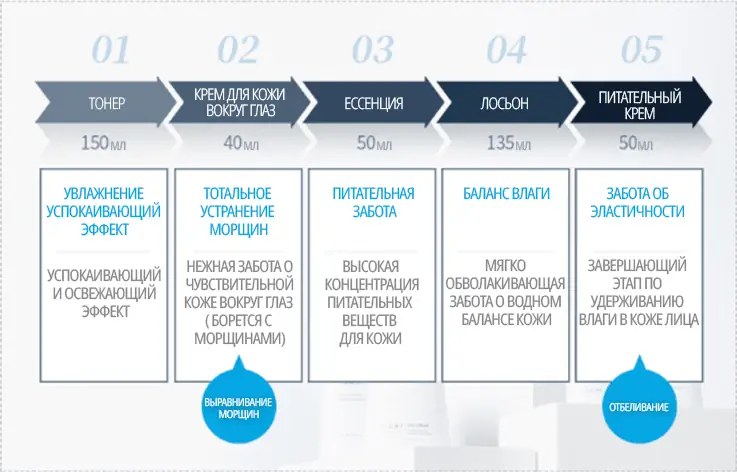 Атоми Фэйм Дорожный Набор как применять
