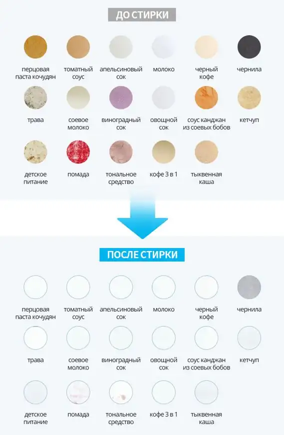 Атоми Кислородный отбеливатель О2 (500г) результат стирки